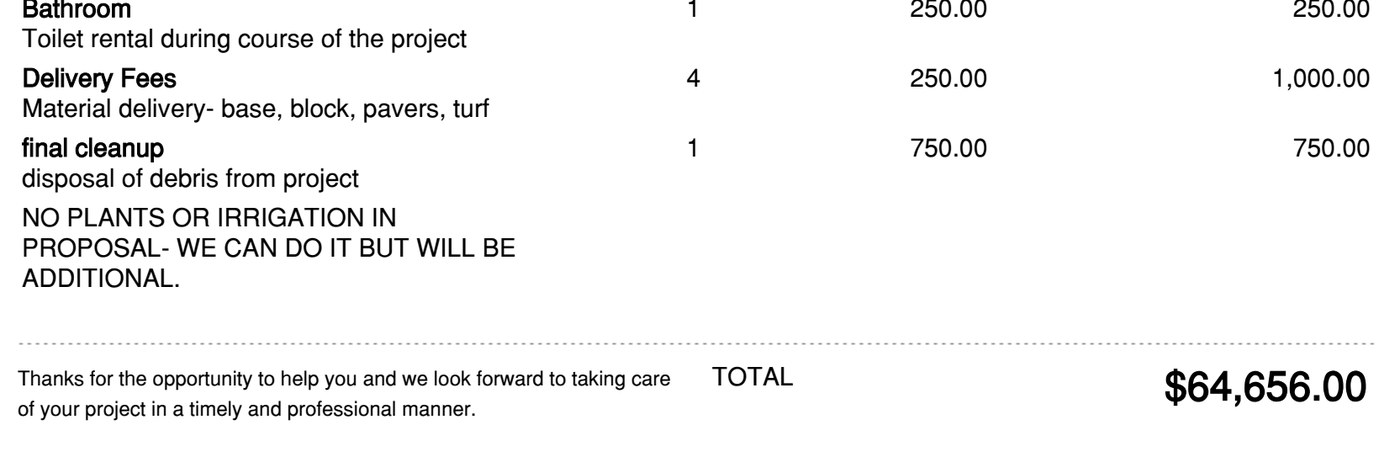 A cropped section of the proposal showing the itemised work and the total